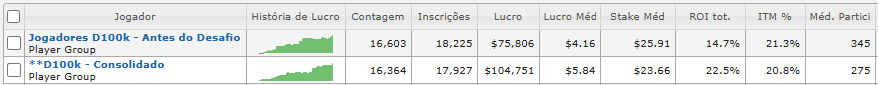 Resultados antes e depois do Desafio 100K